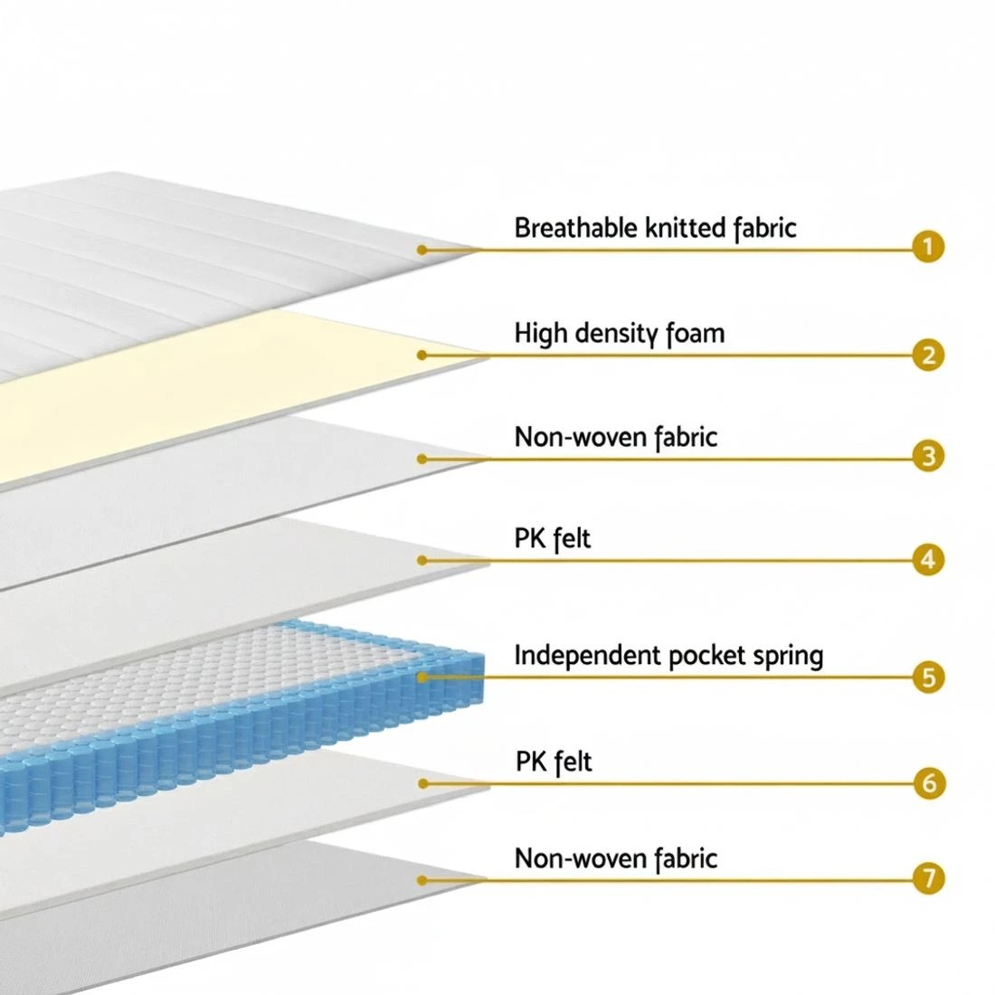 5 Giselle Bedding Tight Top Mattress 20cm Single Bed Pocket Spring Hybrid Mattresses - Single Bed - Multi, 5 of 7
