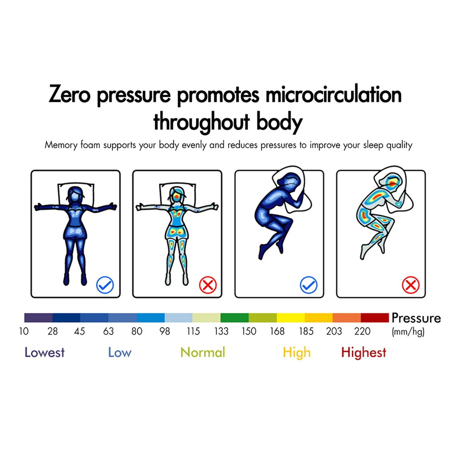 7 Starry Eucalypt Memory Foam Mattress Topper 8cm Ventilated Cool Gel - King Single Bed, 7 of 10