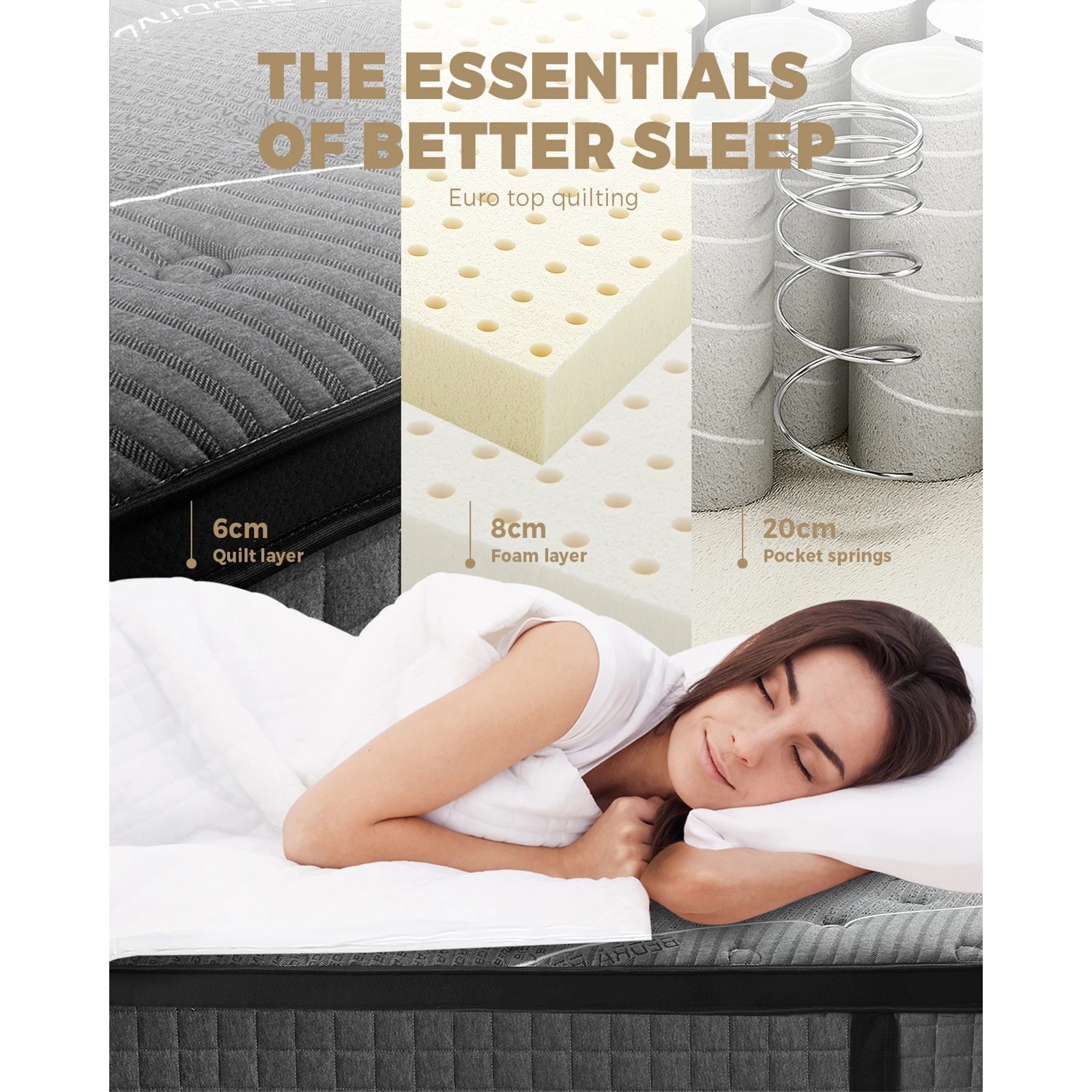 5 Bedra Bedding Mattress 7 Zone Euro Top Latex Pocket Spring 34cm King
 - Multi, 5 of 10