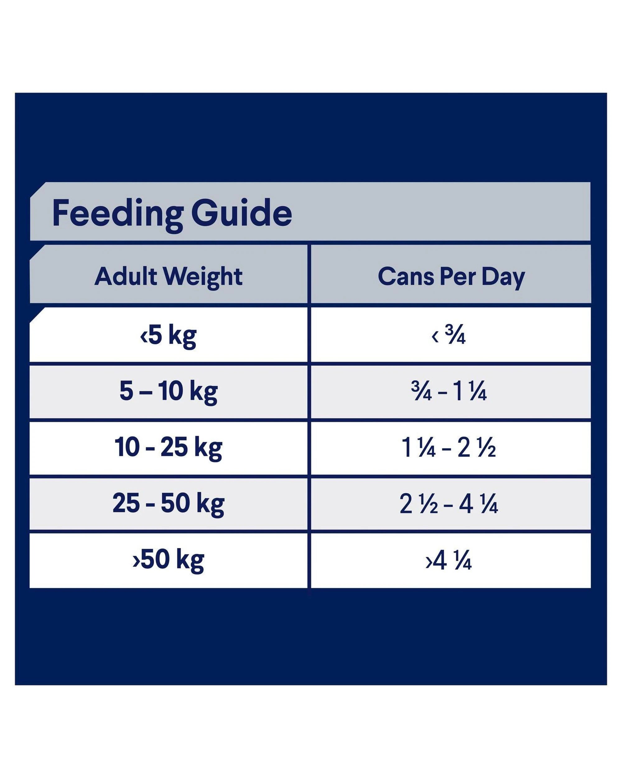 10 Advance Adult Sensitive Skin & Digestion Wet Dog Food Chicken w/ Rice 12 x 700g, 10 of 10