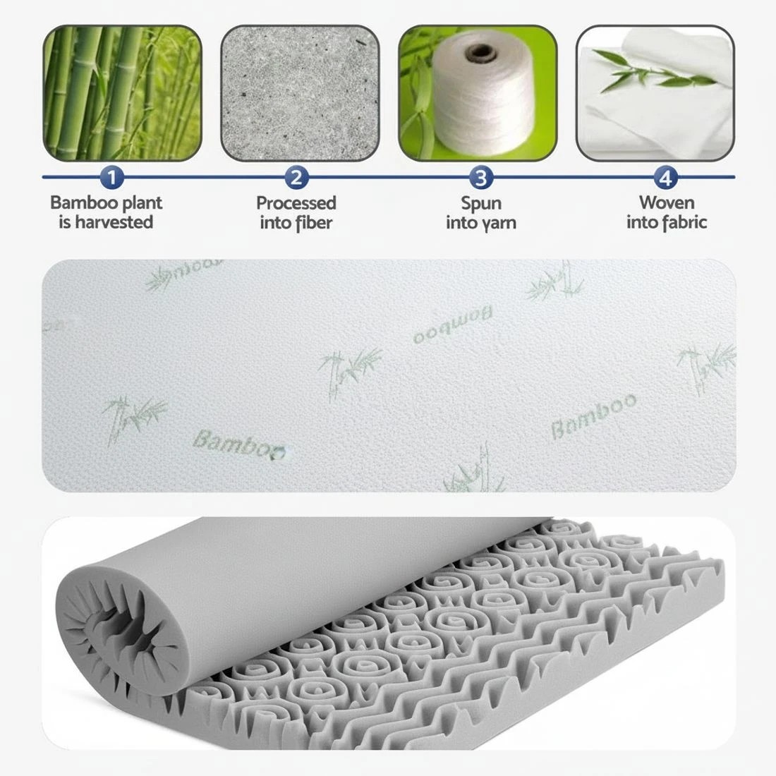 6 Giselle Bedding 8cm Memory Foam Mattress Topper 7-Zone Graphite Double - Double Bed - Grey, 6 of 9