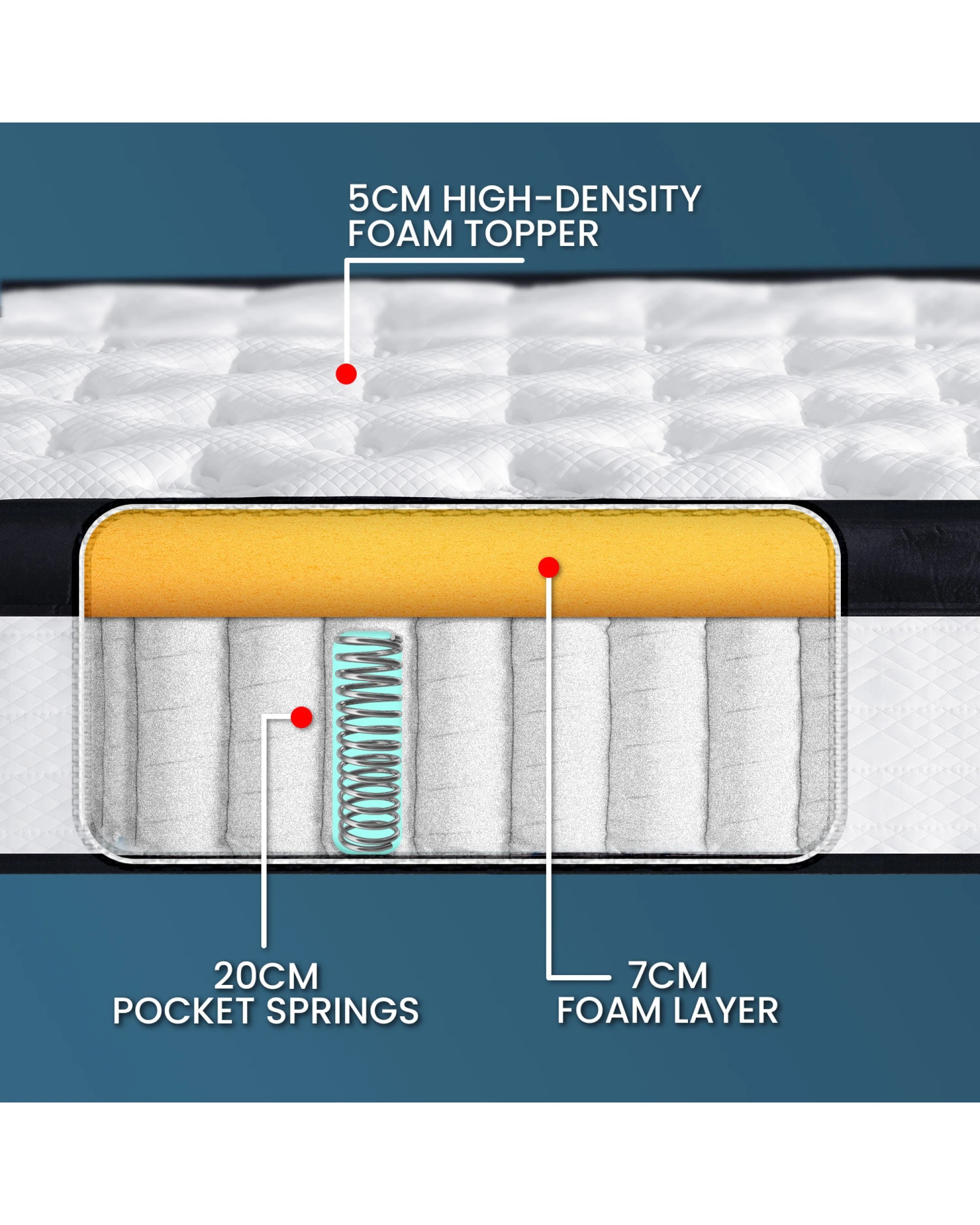 5 Laura Hill Single Mattress With Euro Top Layer - 32cm, 5 of 10