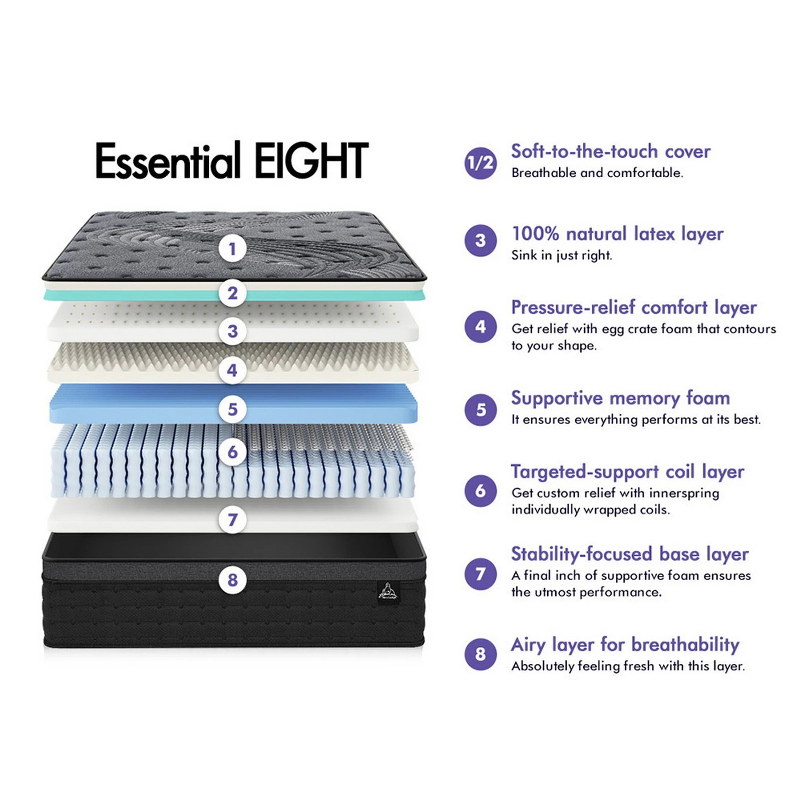 3 Starry Eucalypt Mattress Pocket Spring Latex Euro Top 34cm 5 zone - Queen Bed, 3 of 10