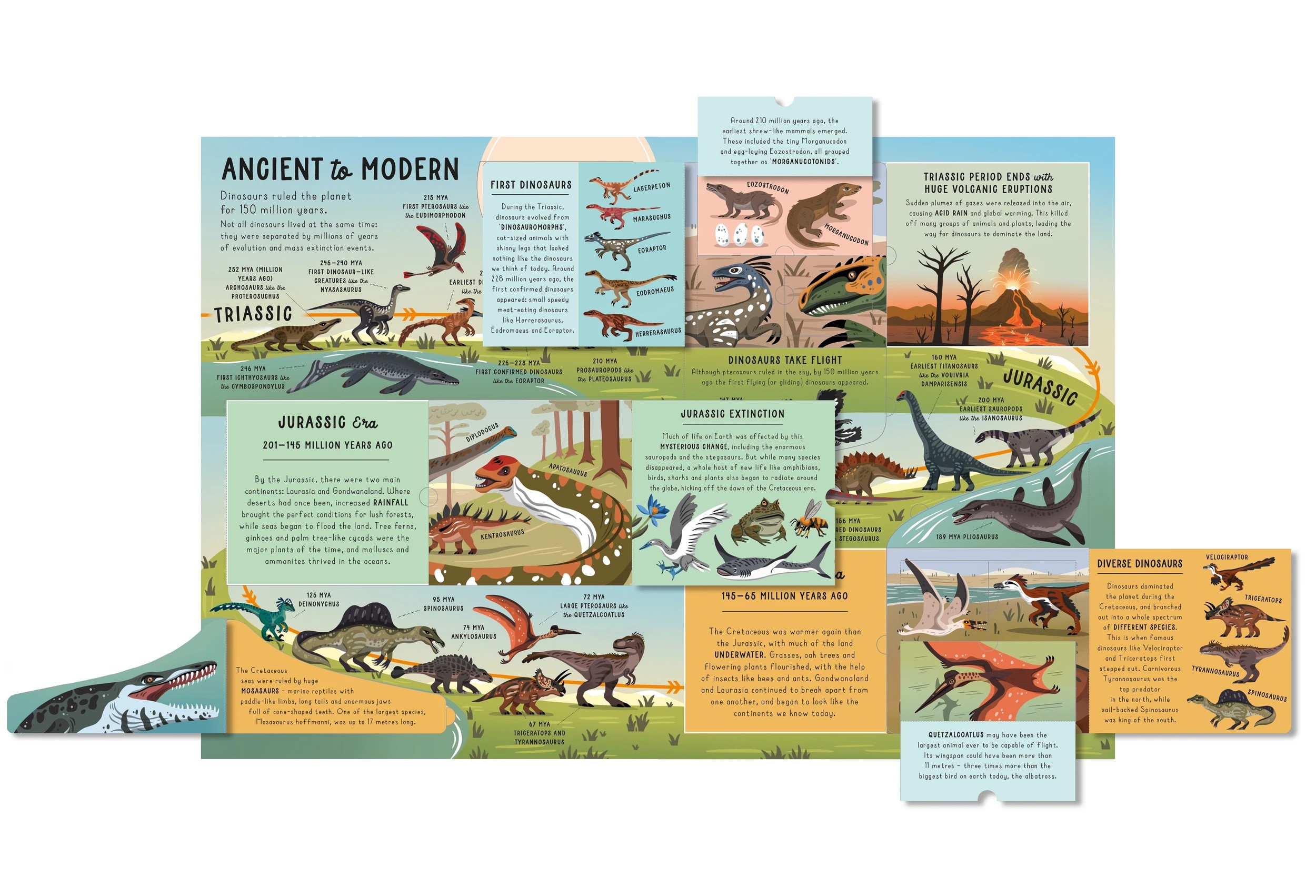 2 Lift-the-Flap Encyclopaedia of Dinosaurs: 200 Flaps to Explore - Book, 2 of 5