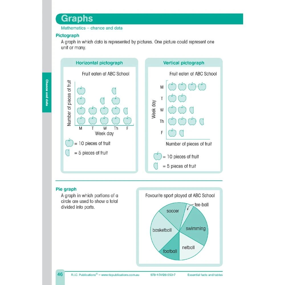 3 Essential Facts and Tables Revision Edition, 3 of 5