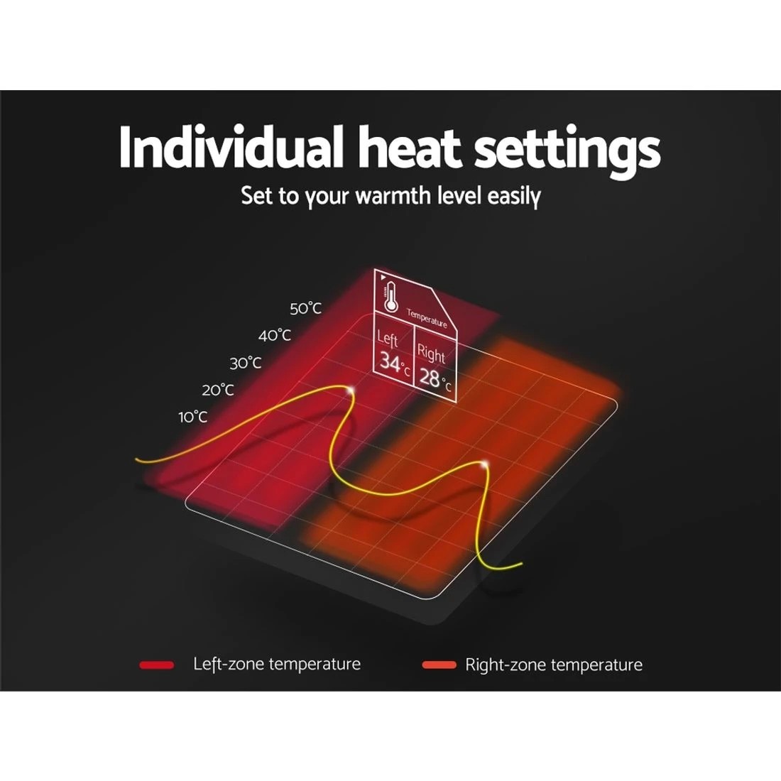 5 Giselle Electric Blanket Polyester Underlay Double - White, 5 of 7