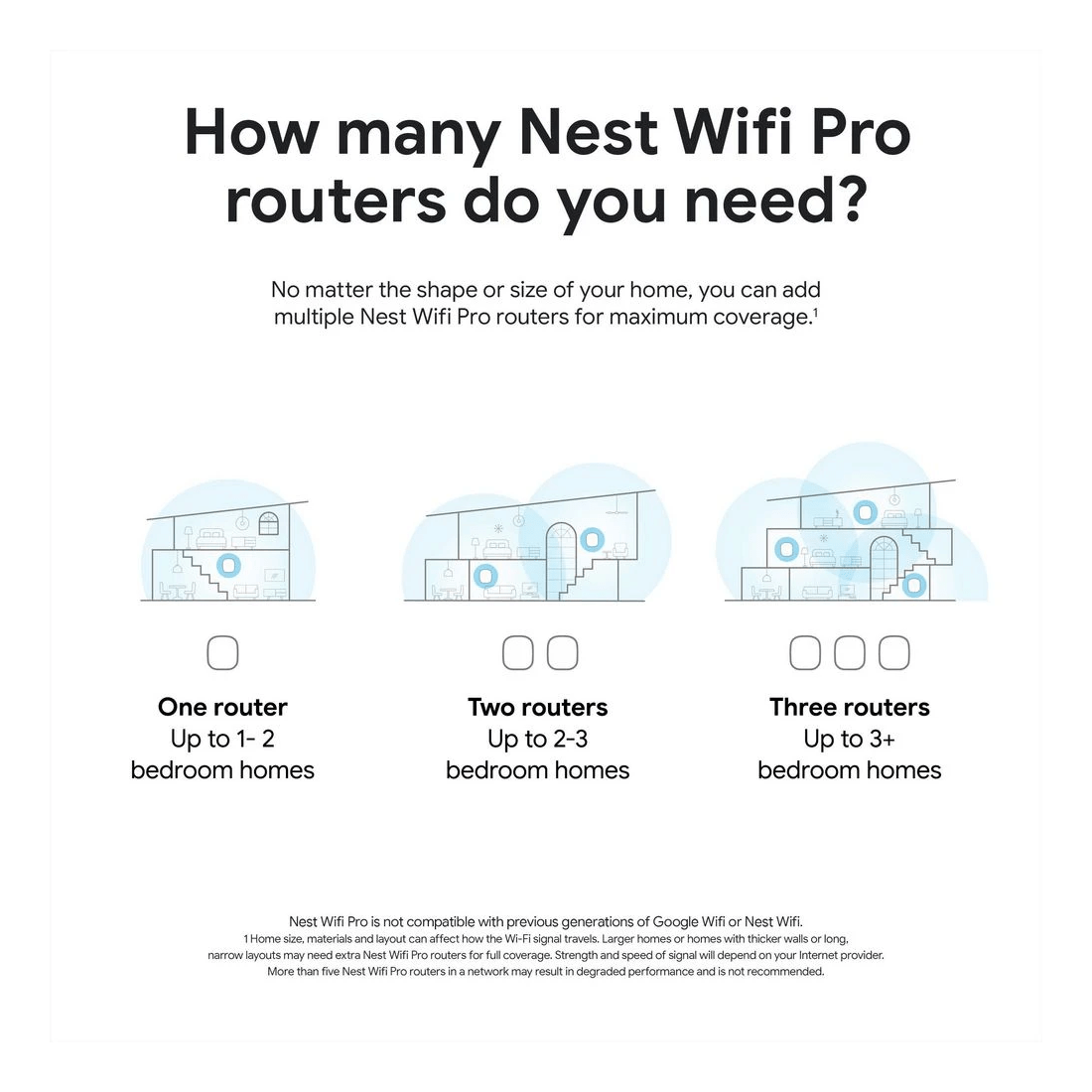 9 Google Nest Wifi Pro Home Mesh Wi-Fi 6E System White, 9 of 10