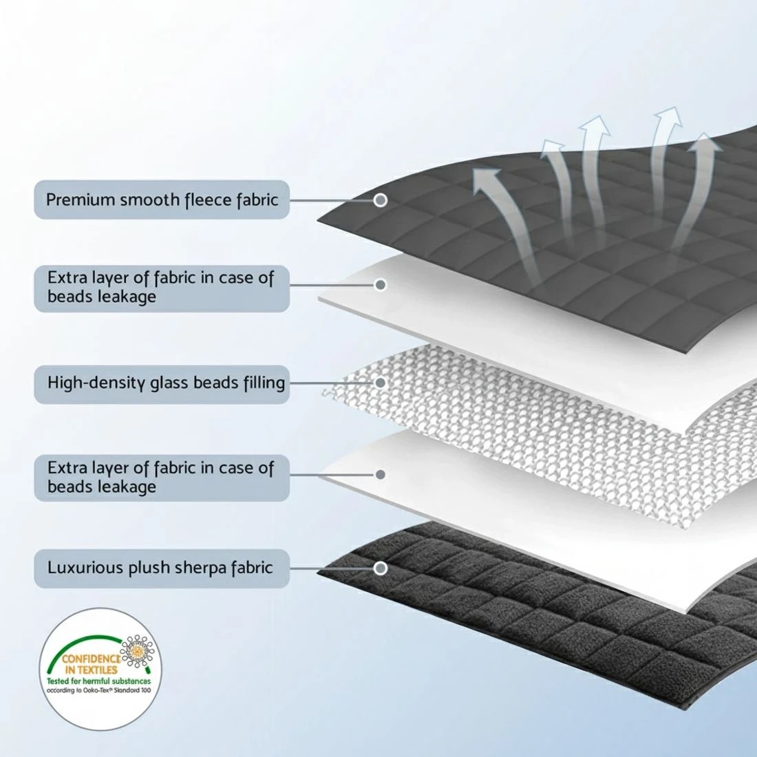 6 Giselle 11KG Weighted Blanket Adults Kid Anti Anxiety Gravity Blankets Sherpa - Grey, 6 of 9
