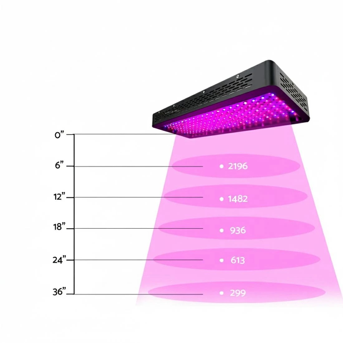 4 Green Fingers 2000W Grow Light LED Full Spectrum Indoor Plant All Stage Growth - Grey, 4 of 7