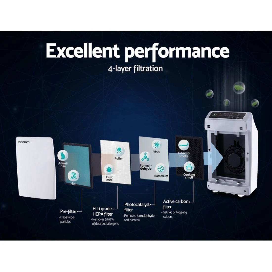 3 Devanti Air Purifier 4 Layers HEPA Replacement Filter - Multi, 3 of 3