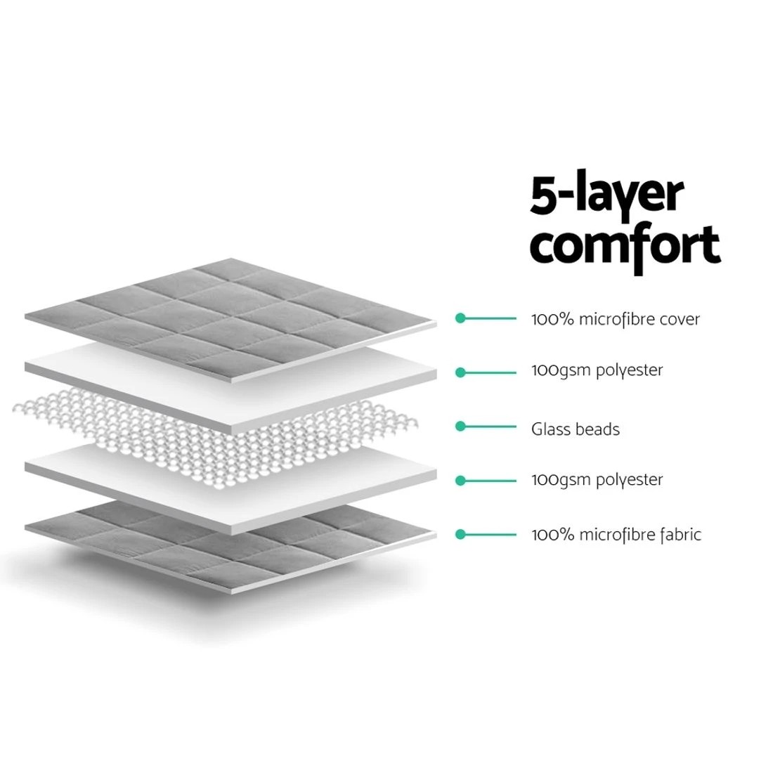 5 Giselle Weighted Blanket 7KG Deep Relax - Grey, 5 of 8