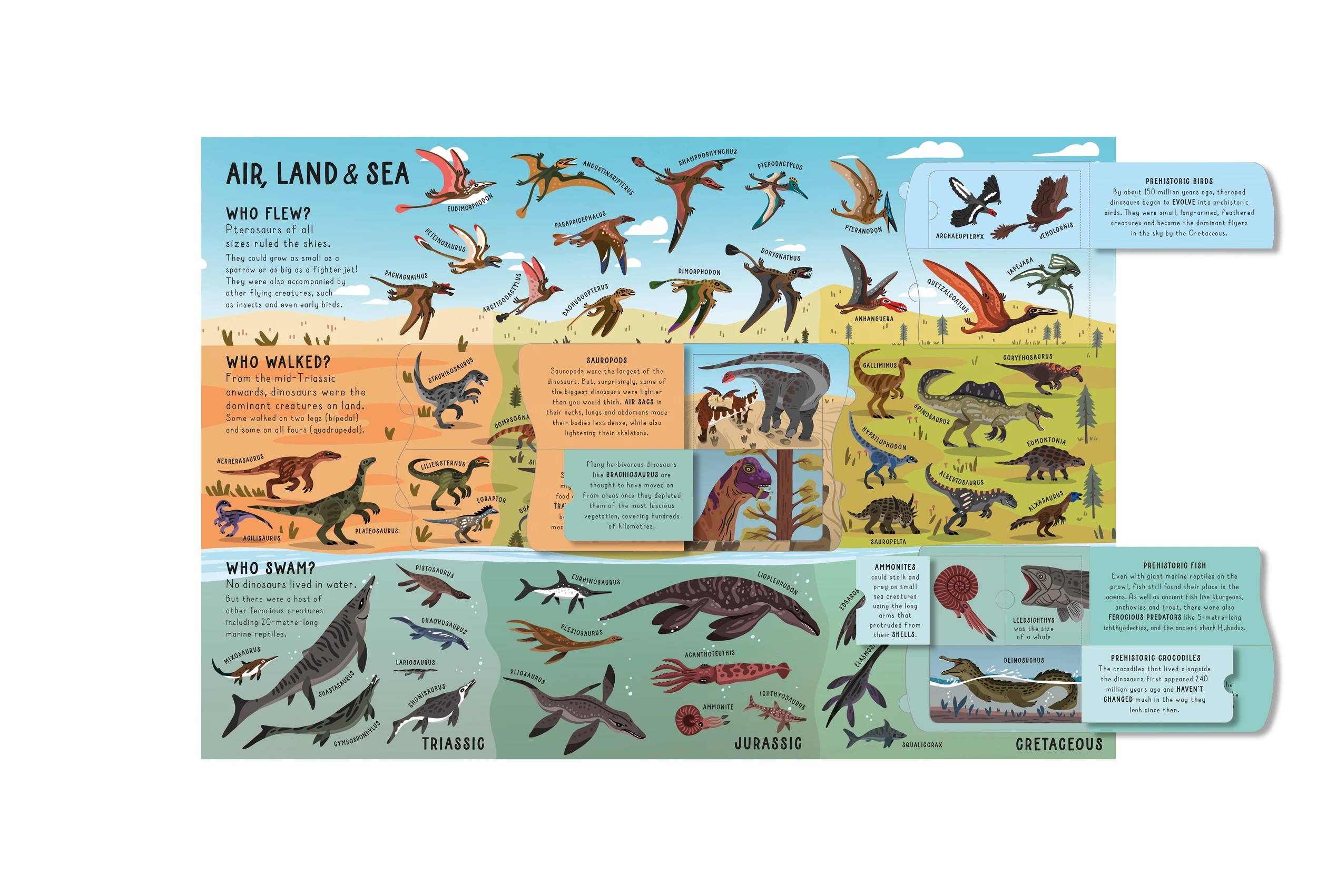 5 Lift-the-Flap Encyclopaedia of Dinosaurs: 200 Flaps to Explore - Book, 5 of 5