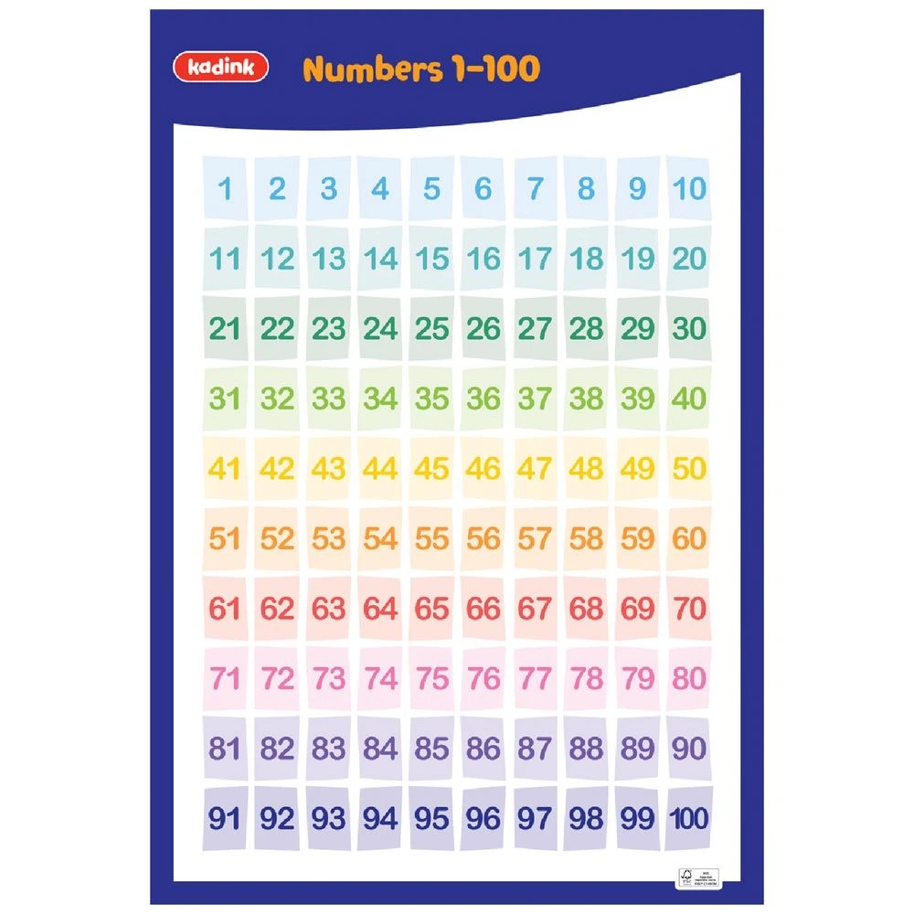 1 Kadink Wall Chart Numbers 1-100, 1 of 1