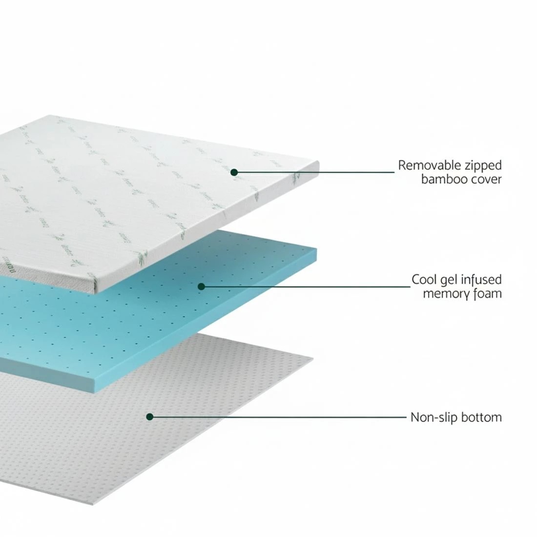 7 Giselle Bedding Memory Foam Mattress Topper Ventilated Cool Gel 5cm Double - Double Bed - Blue, 7 of 7