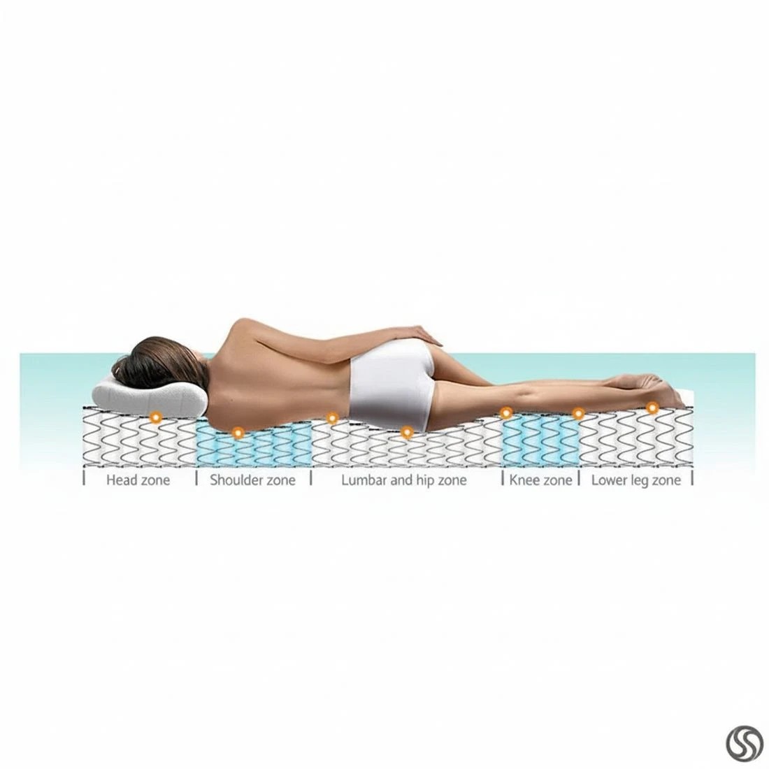 5 Giselle Bedding 34cm Mattress Euro Top Pocket Spring Double - Double Bed - Multi, 5 of 7