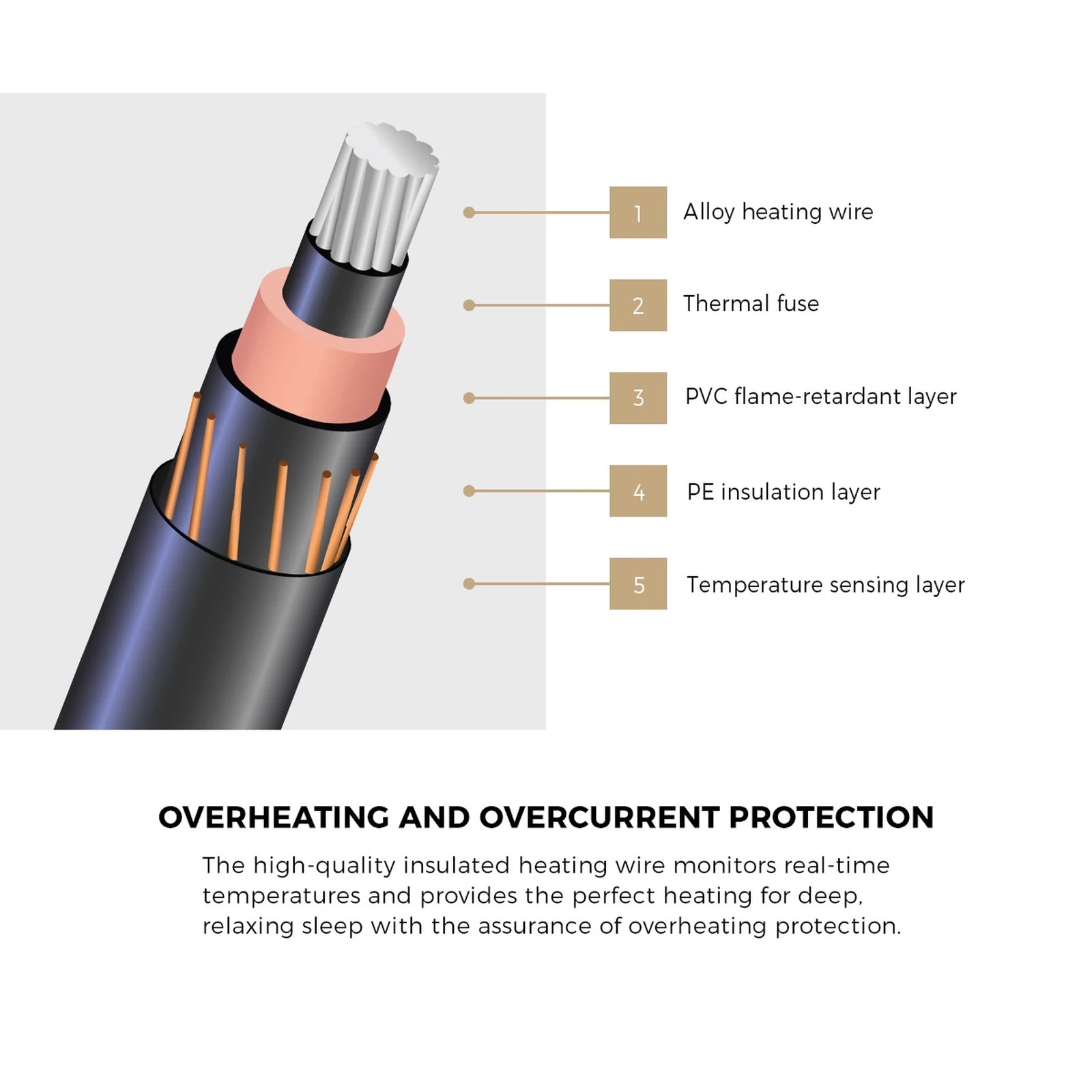 4 Bedra Bedding Electric Throw Rug Dual Side Heated Blanket Flannel&Sherpa - Single Bed - Burgundy, 4 of 9