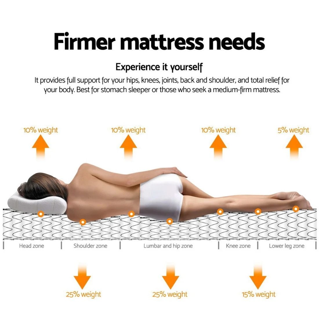 6 Giselle Bedding 30cm Mattress Medium Firm Single - Single Bed - Multi, 6 of 7