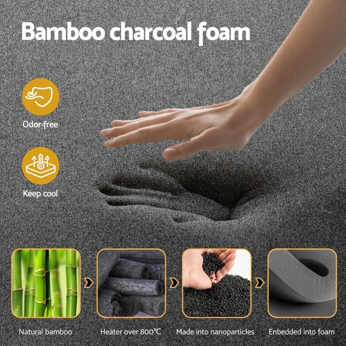 5 35cm Giselle Mattress Double Bed Bamboo Pocket Firm Foam - Black, 5 of 7