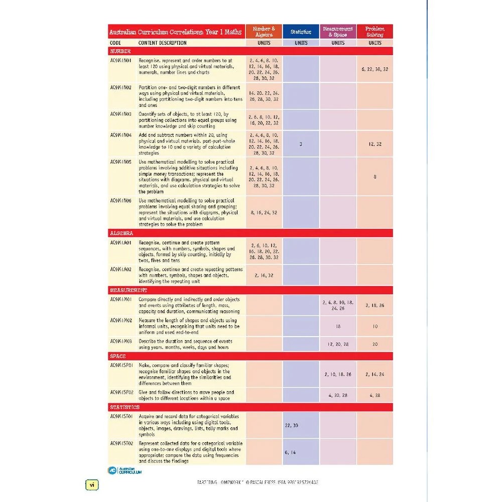 6 Targeting Homework Activity Book 1 (New Edition), 6 of 10