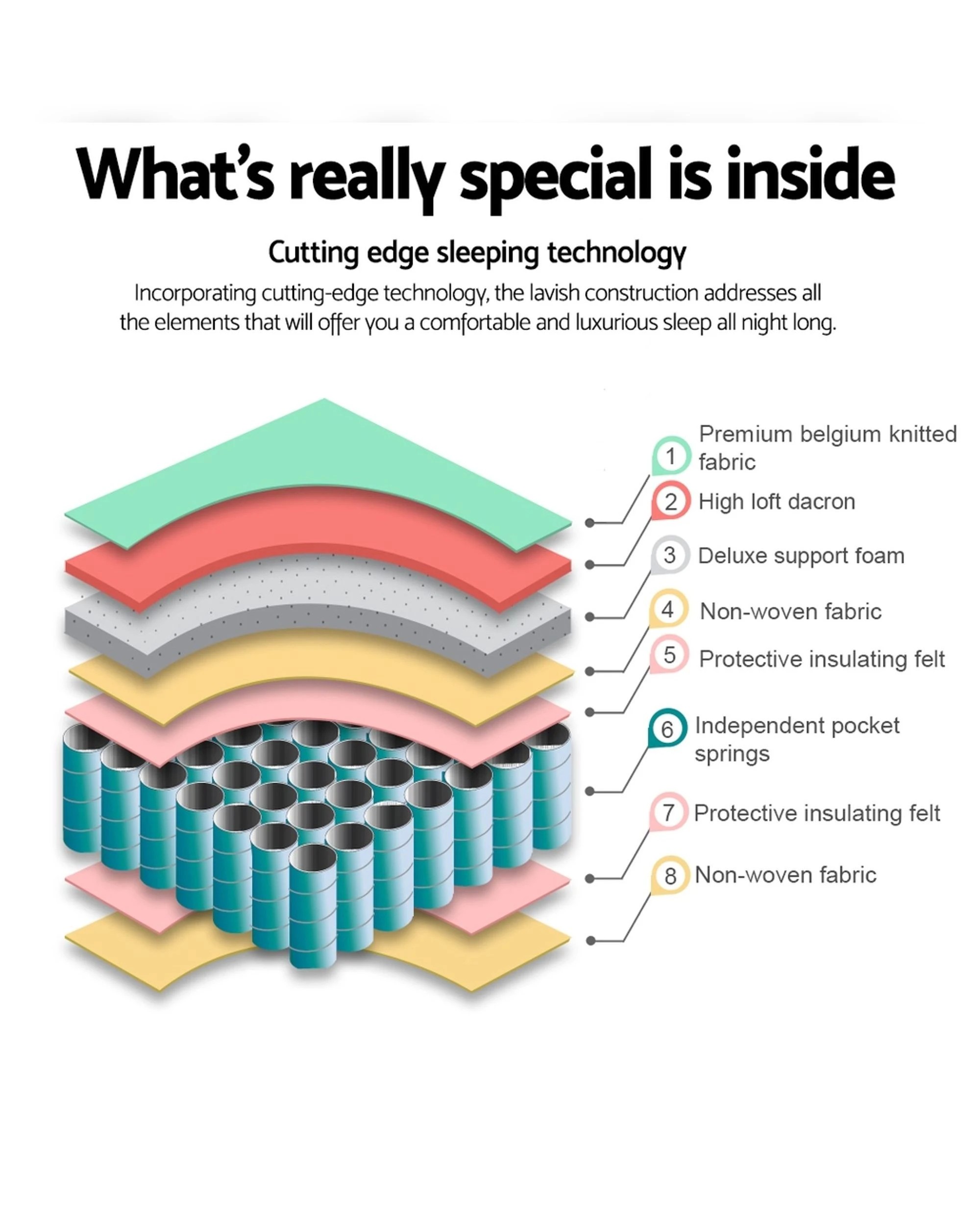 3 Giselle Bedding 21cm Mattress Tight Top King Single - King Single Bed - White, 3 of 10