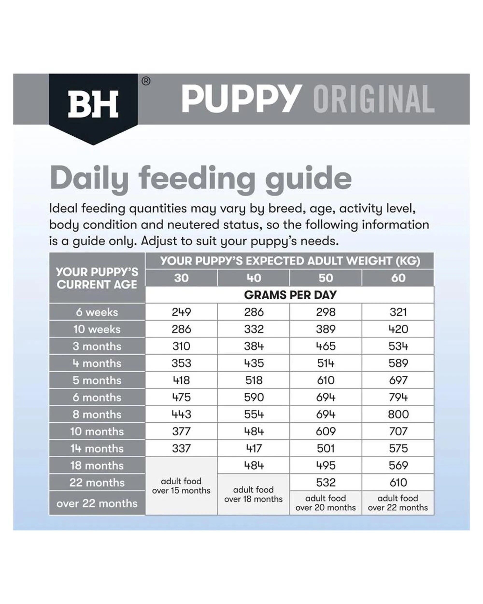 8 Black Hawk Puppy Large Breed Lamb & Rice 10kg, 8 of 9