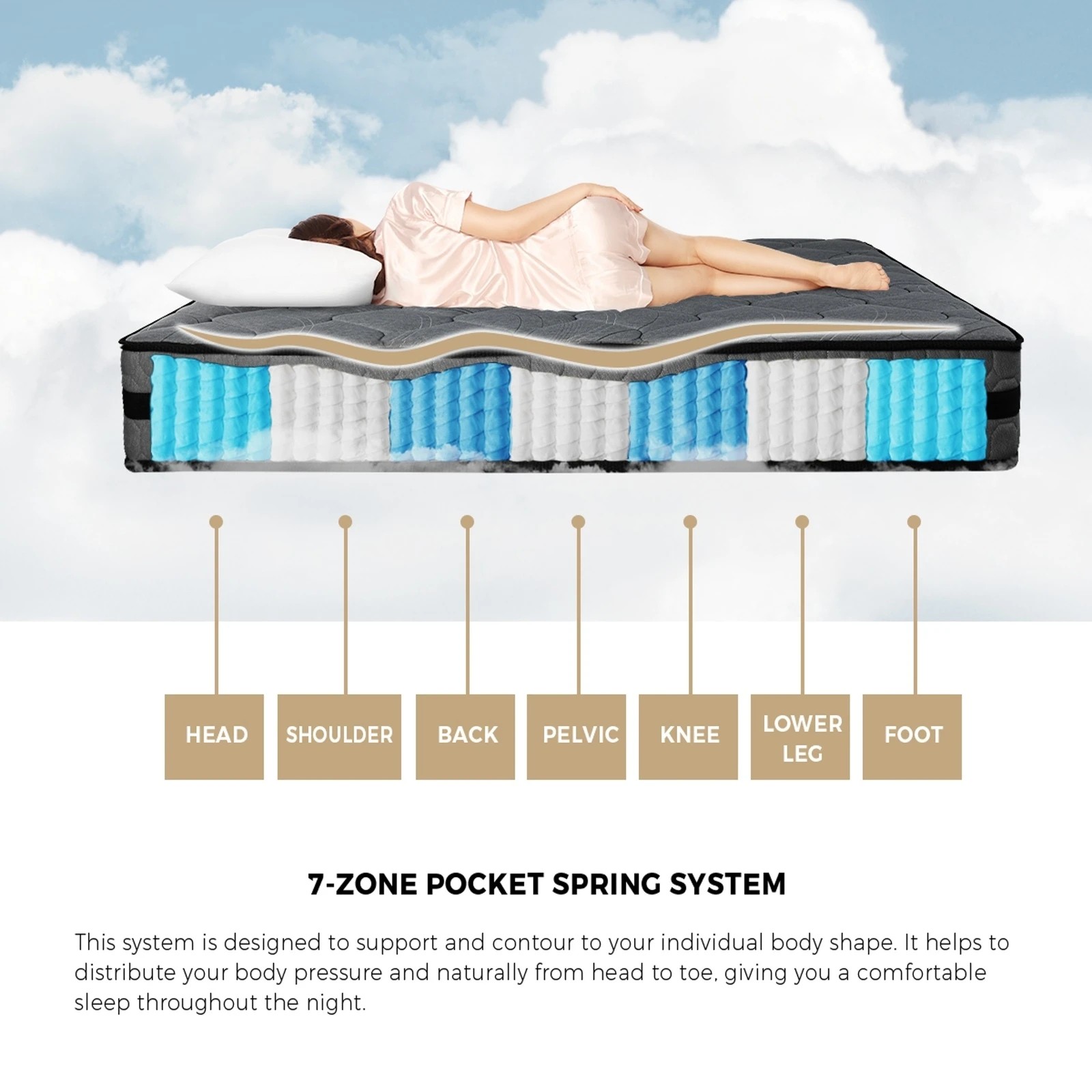 5 Bedra Bedding Mattress 3d Mesh Fabric 7 Zone Pocket Spring 22cm King Single
 - Multi, 5 of 10