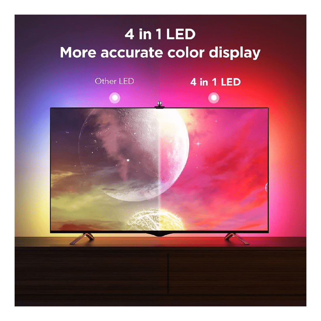 5 Govee Smart TV Backlight 3S 55"-65", 5 of 10