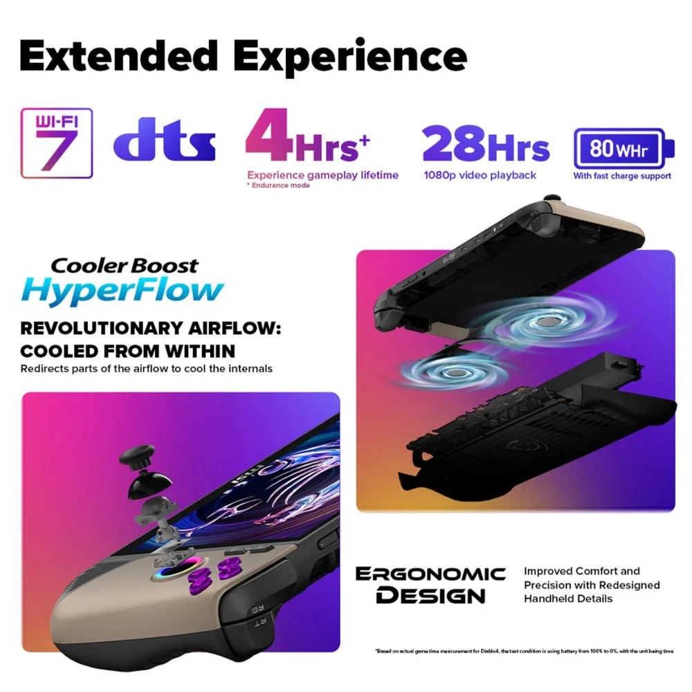 6 MSI Claw 8 AI+ A2VM Gaming Handheld Core Ultra 7 32GB/1TB, 6 of 10