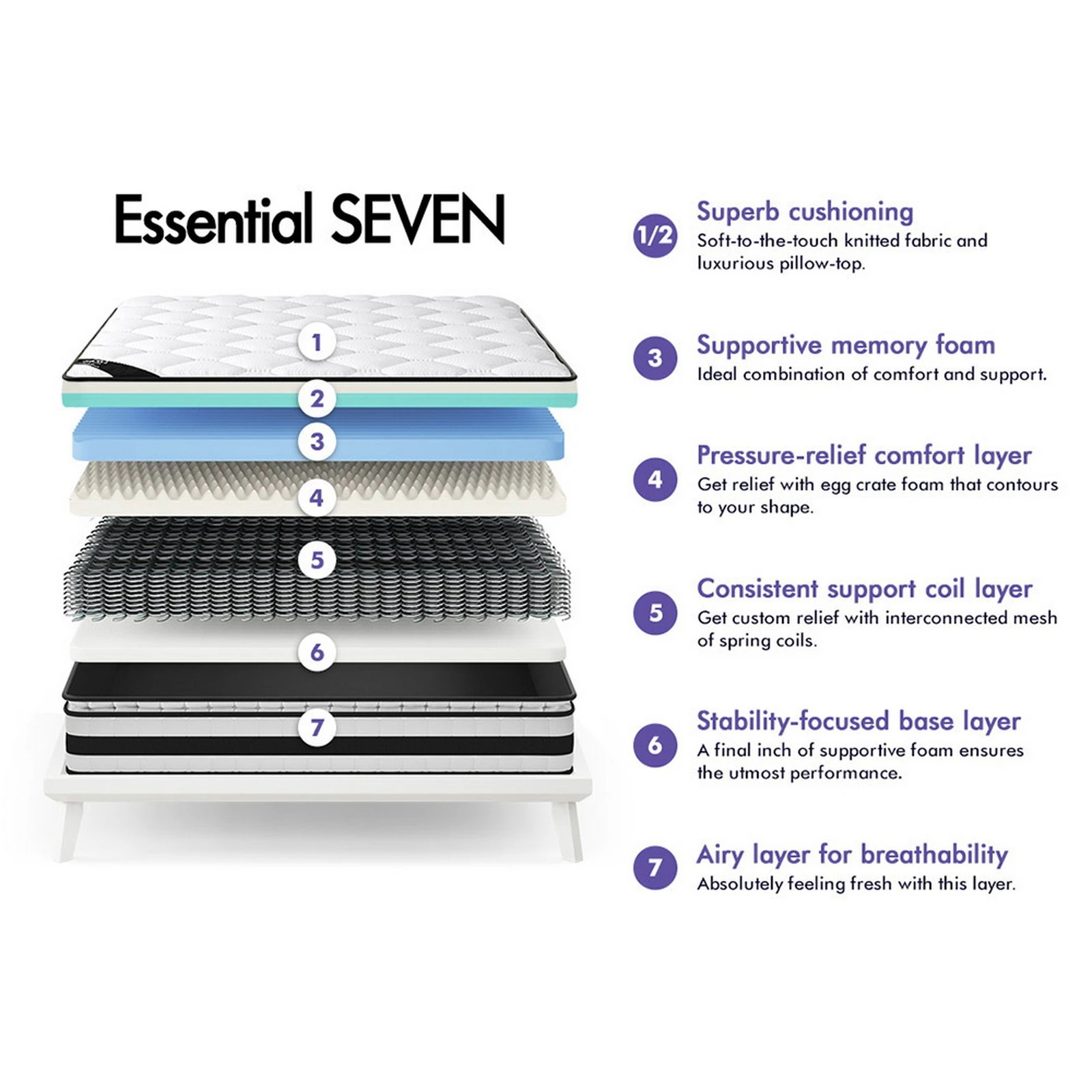 3 Starry Eucalypt Mattress Pillow Top Foam Bed Bonnell Spring 22cm - King Single Bed, 3 of 10