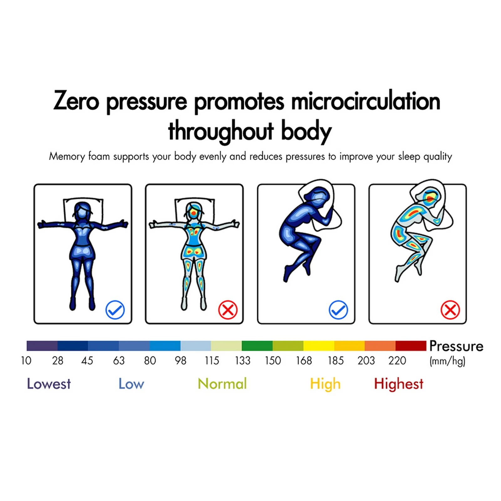 7 Starry Eucalypt Memory Foam Mattress Topper 8cm Airflow - Double Bed, 7 of 10