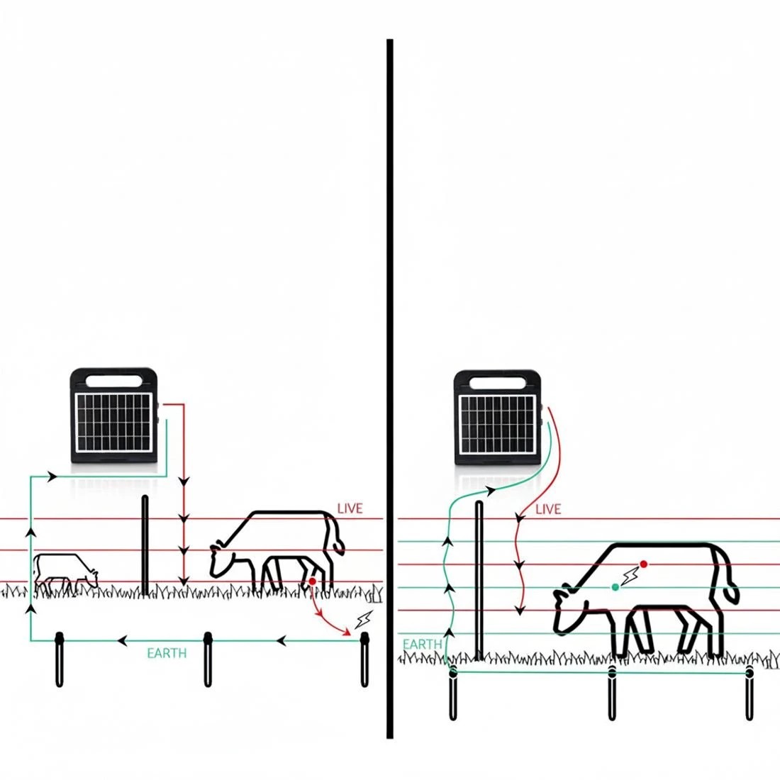 5 Giantz 5-10km Electric Fence Energiser Solar Farm 0.3J   - Black, 5 of 6