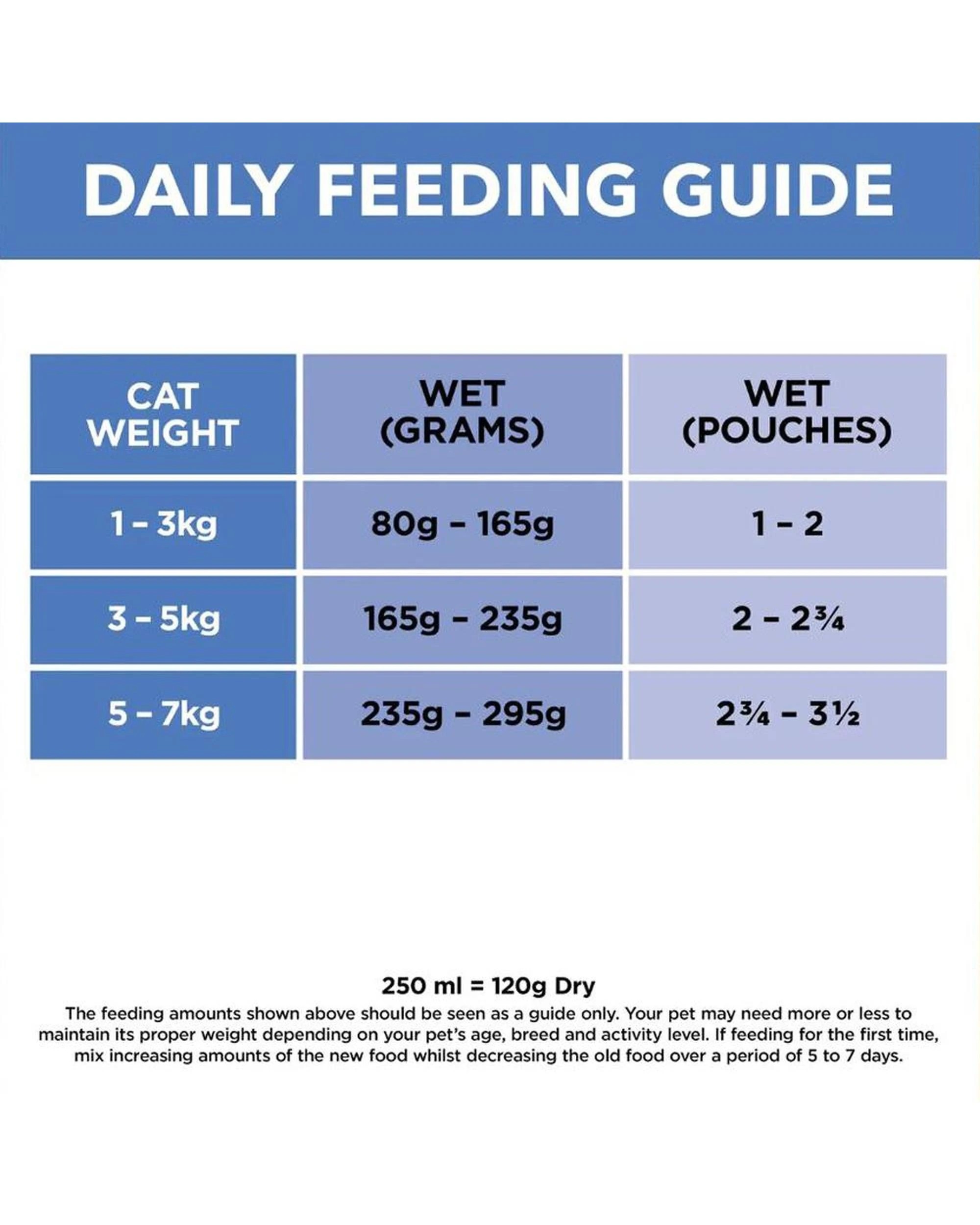 8 Ivory Coat Adult Grain Free Wet Cat Food Chicken & Ocean Fish 85g x 12, 8 of 10