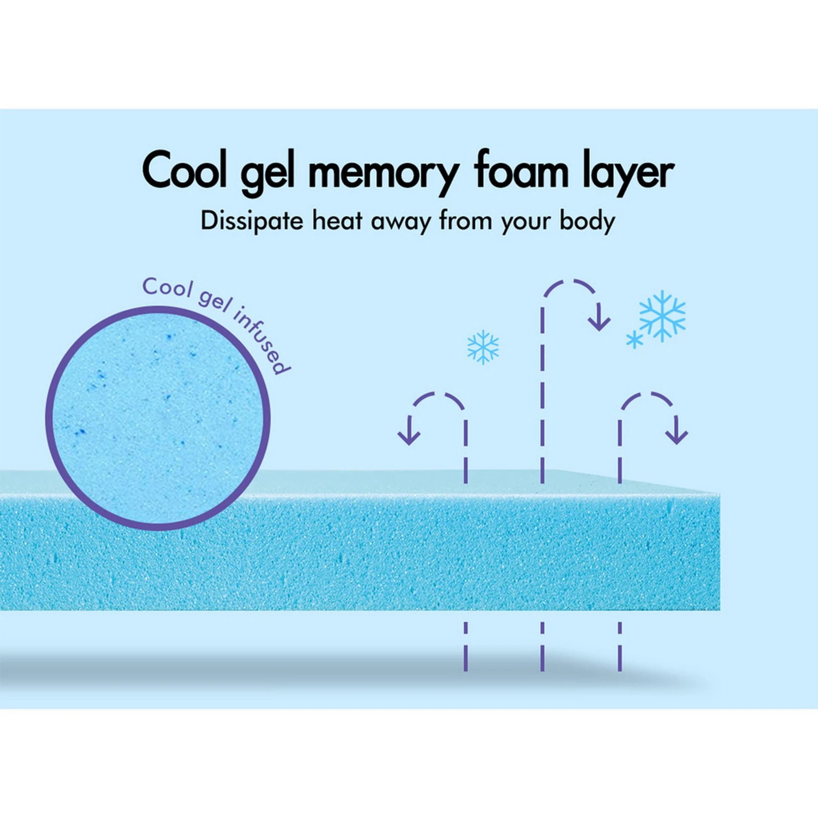 6 Starry Eucalypt Mattress Pocket Spring Cool Gel Euro Top 32cm - Single Bed, 6 of 10