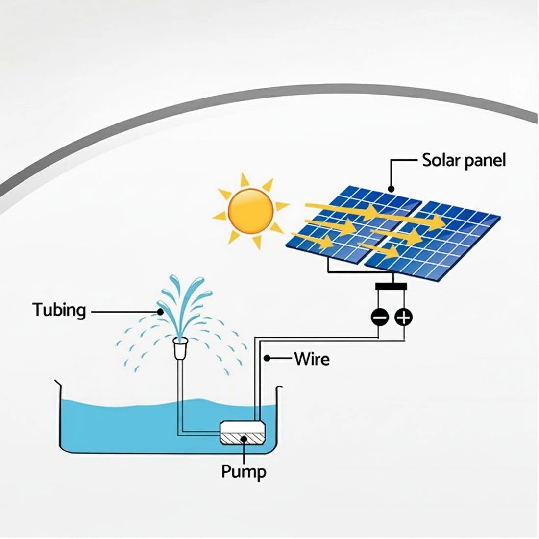 8 Gardeon Solar Pond Pump Submersible Water Fountain Kit with 2 Panels 1600L/H - Black - Black, 8 of 8