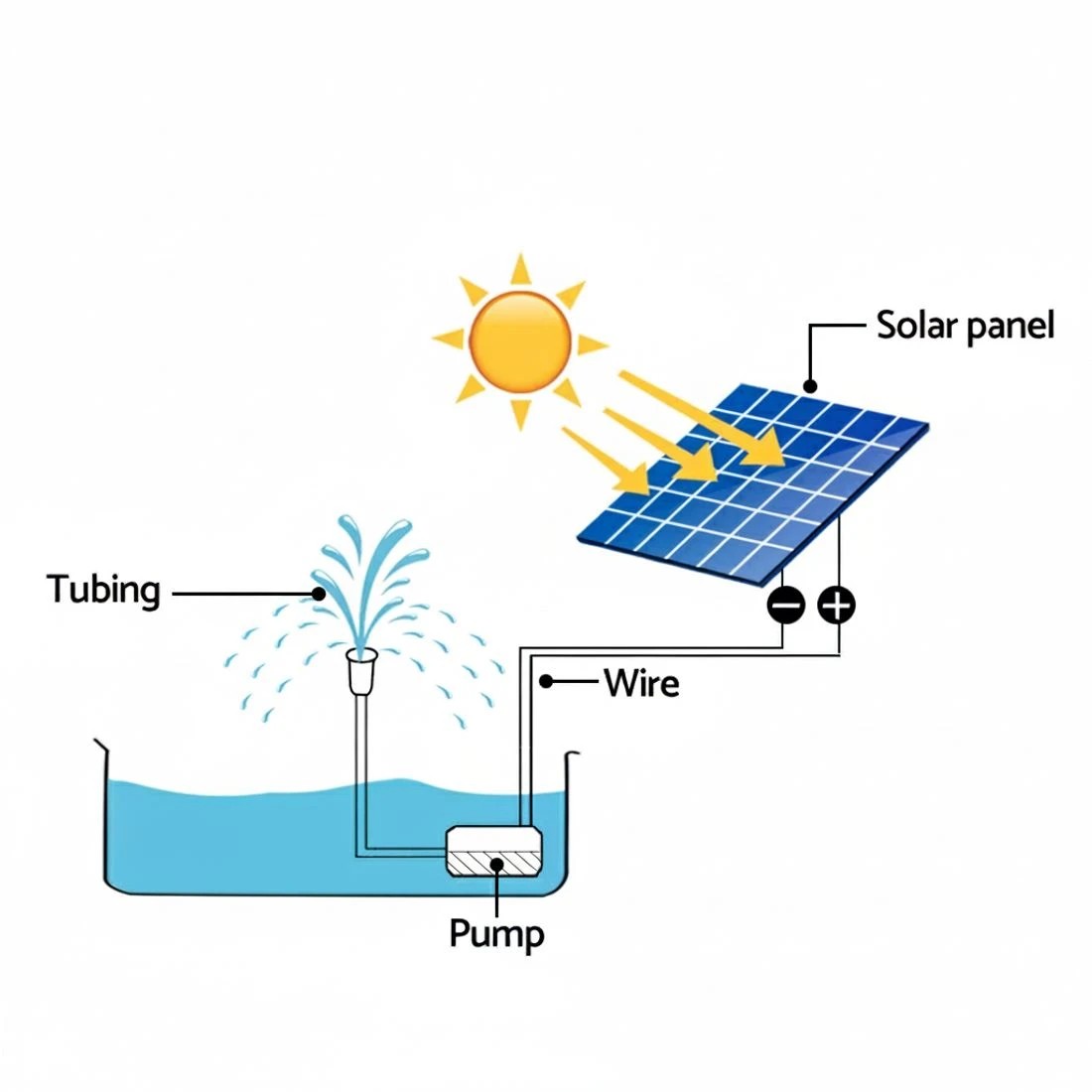 6 Gardeon Solar Pond Pump 4.6FT - Black, 6 of 7