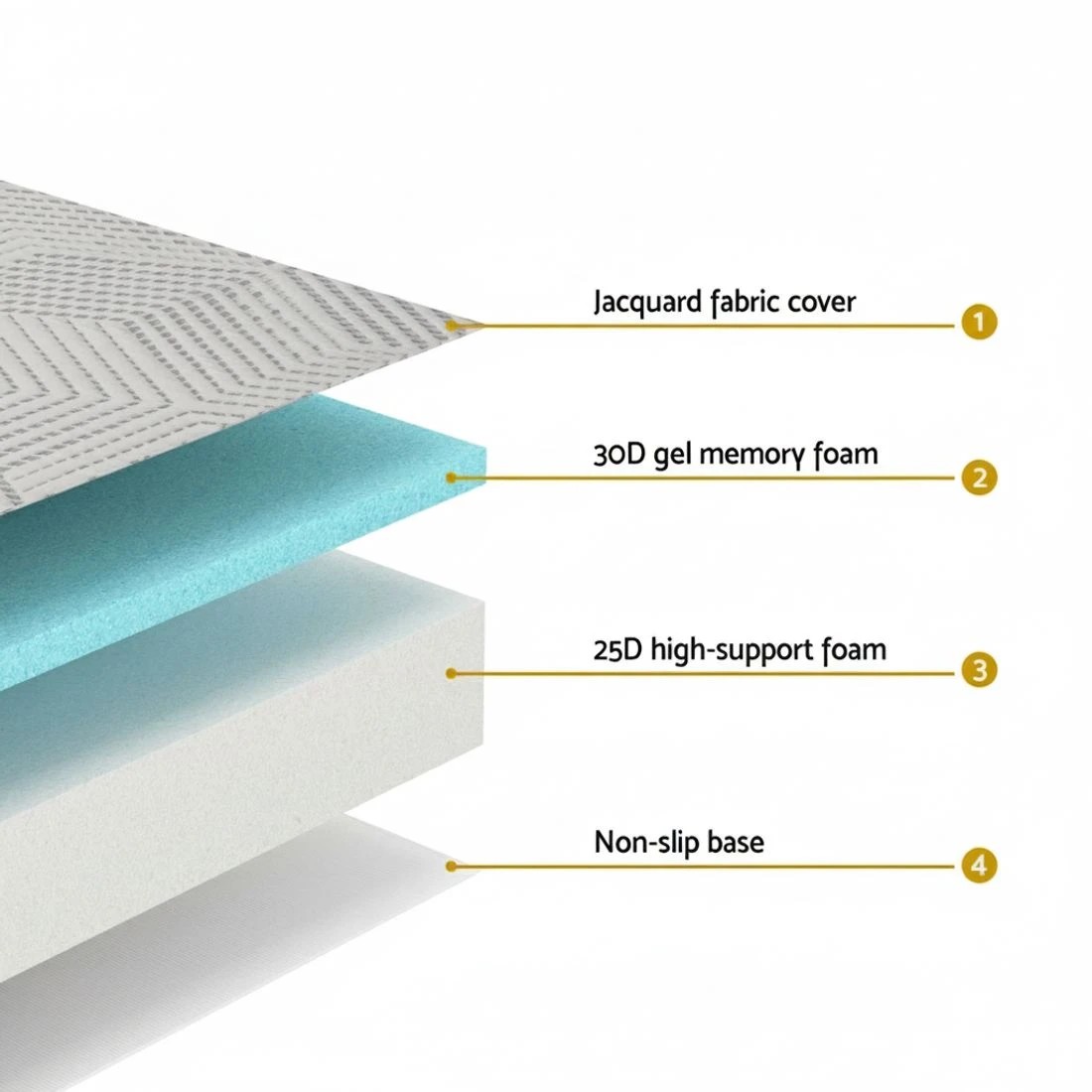 5 3-Foldable Mattress Giselle Folding Foam Double - Double Bed - Grey, 5 of 7