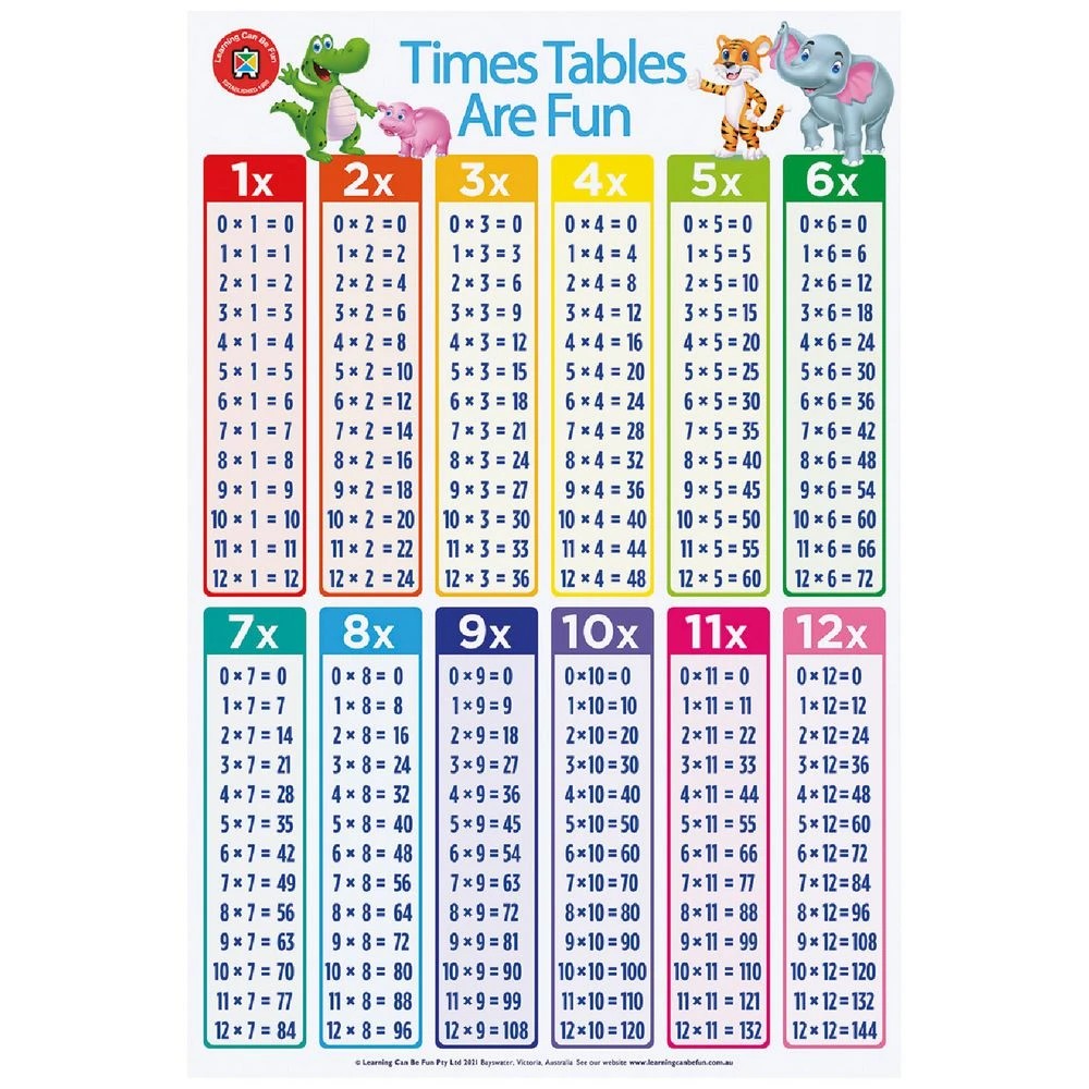1 Learning Can Be Fun Timetables Are Fun Double Sided Chart, 1 of 3