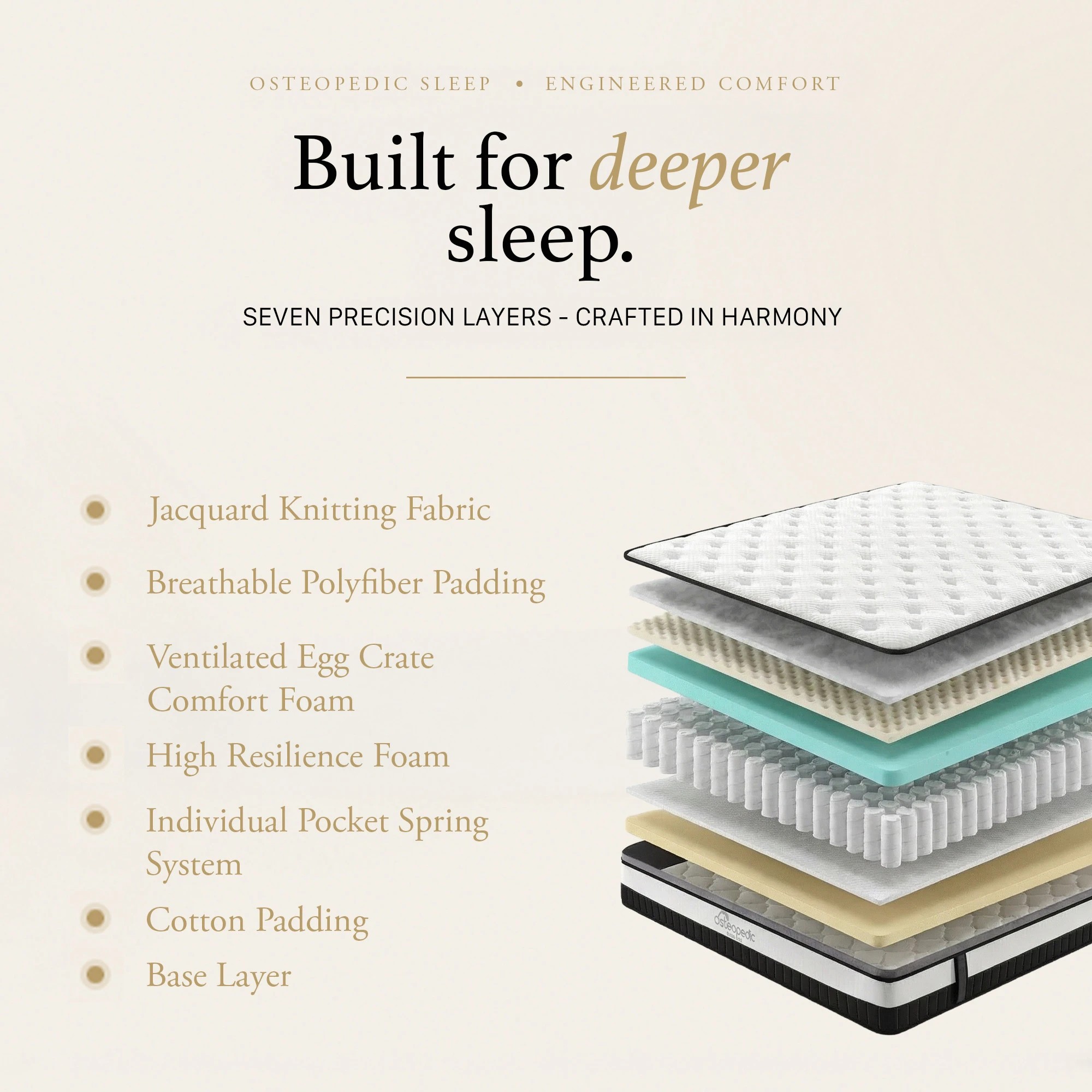 2 Osteopedic Euro Top Mattress Pocket Spring Medium EuroTop Hybrid Design Bed - Double Bed - White, 2 of 4