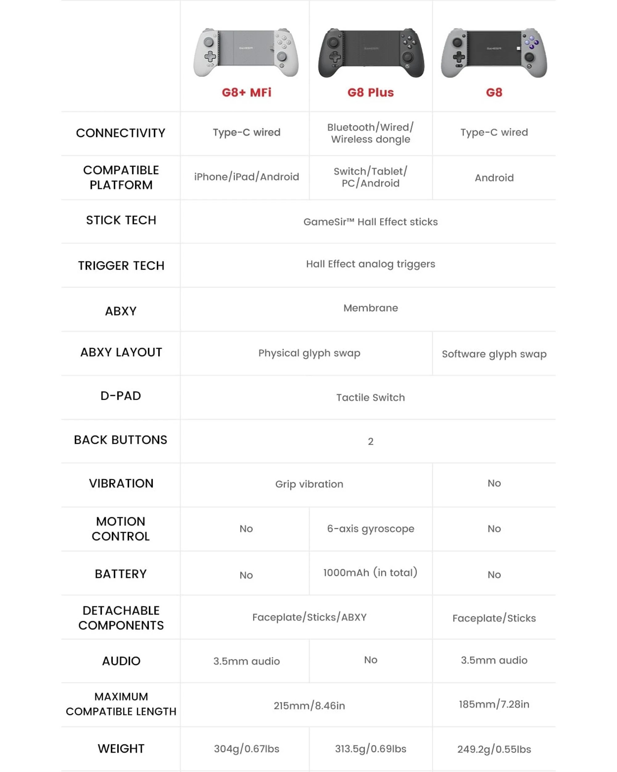 10 GameSir G8 Plus MFi Type-C Wireless Mobile Game Controller for IOS and Android, 10 of 10