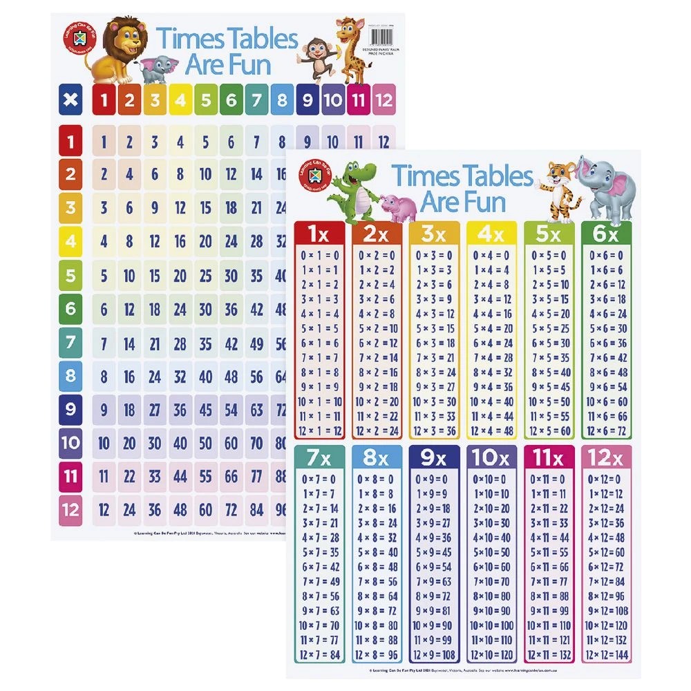 3 Learning Can Be Fun Timetables Are Fun Double Sided Chart, 3 of 3