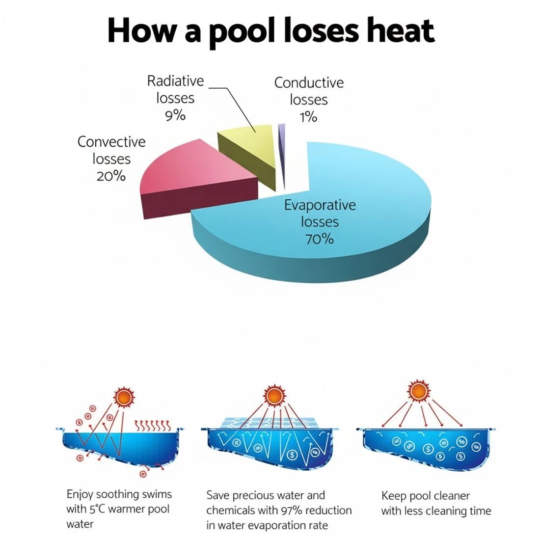 5 Aqua Buddy Pool Cover Roller 4m Adju Swimming Pool Solar Blanket Reel - Silver, 5 of 6