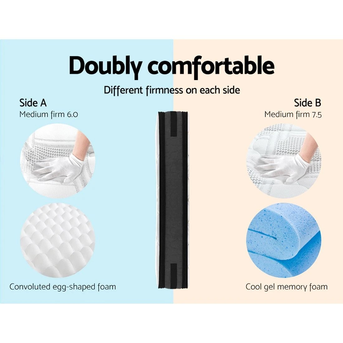 3 Giselle Bedding 36cm Mattress Cool Gel Memory Foam Double - Double Bed - Multi, 3 of 8