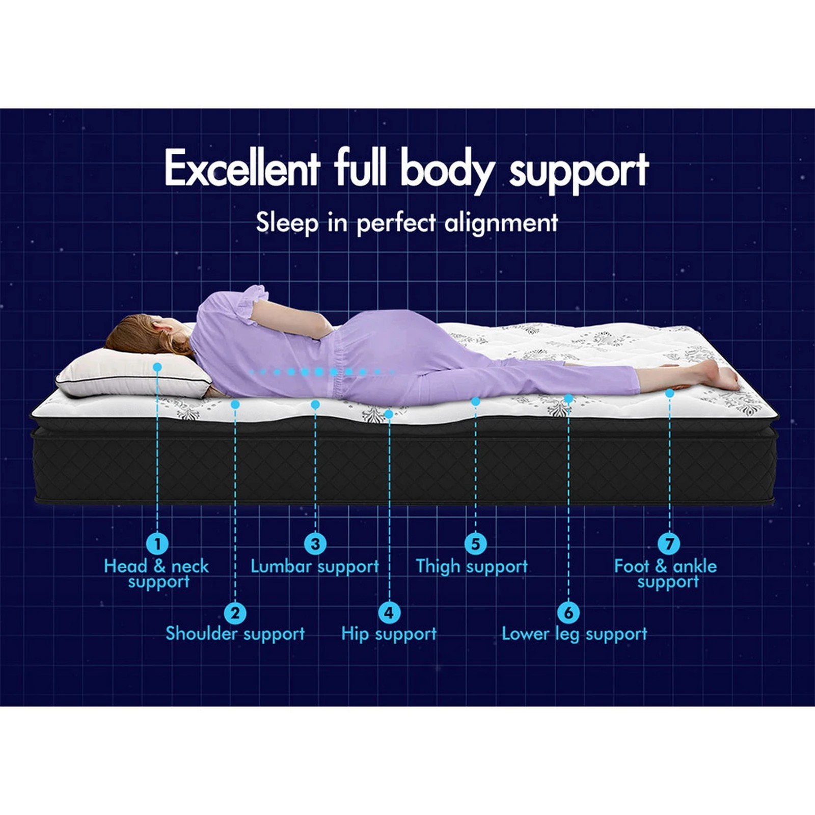 4 Starry Eucalypt Mattress Pillow Top Foam Bed Bonnell Spring 24cm - King Single Bed, 4 of 10