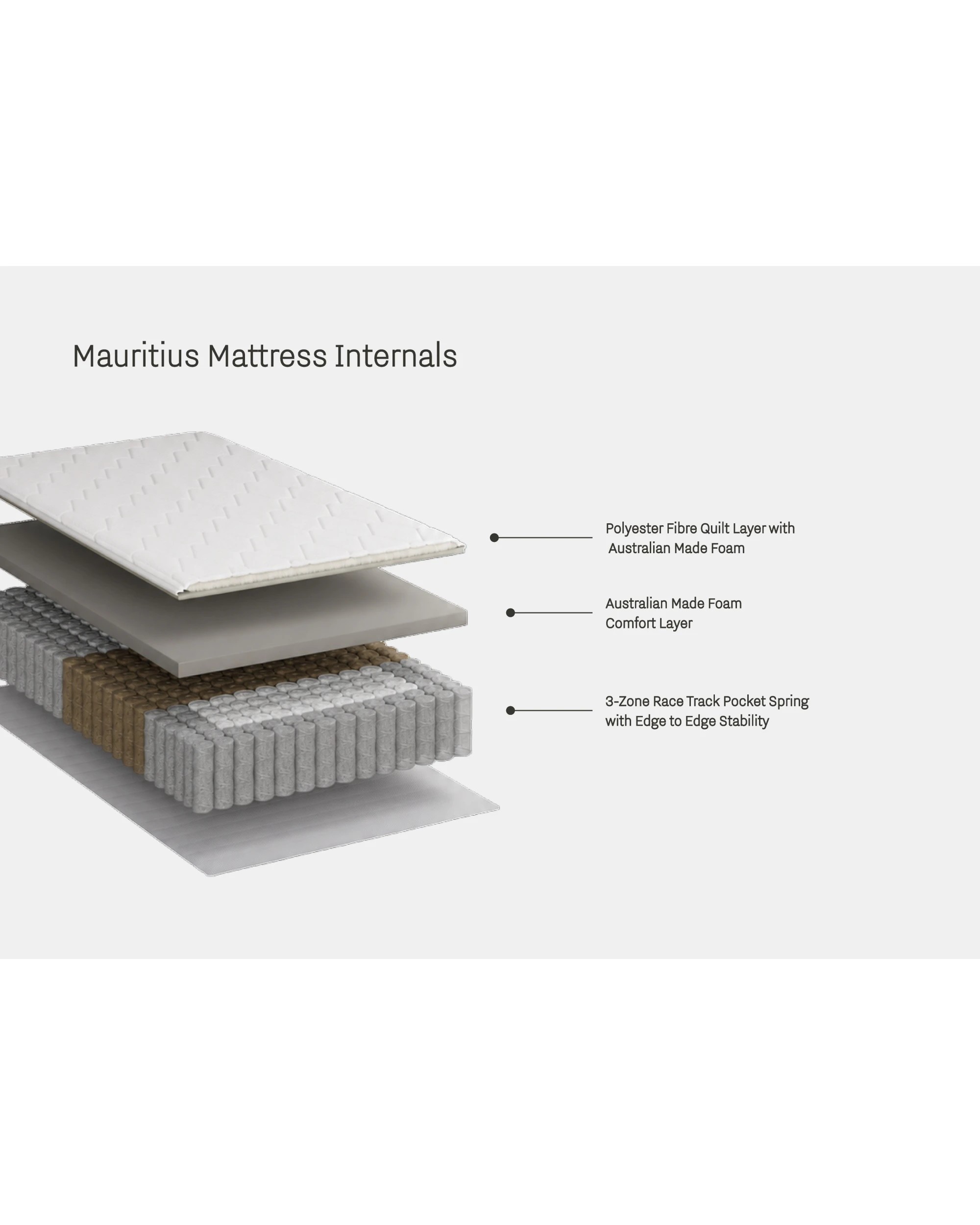 2 Stafford & Mason Mauritius Plush Australian Made Mattress 3-Zone Pocket Spring - Single Extra Long - White, 2 of 7