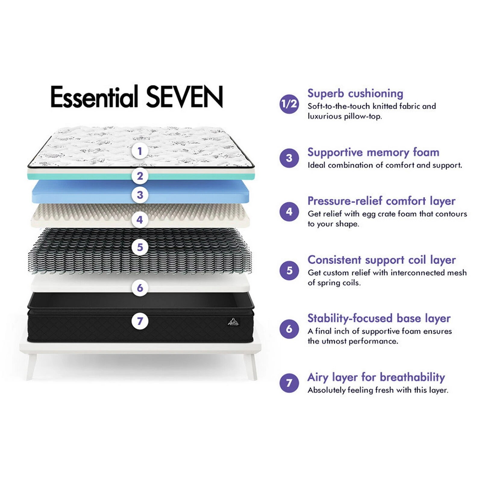 3 Starry Eucalypt Mattress Pillow Top Foam Bed Bonnell Spring 24cm - King Single Bed, 3 of 10
