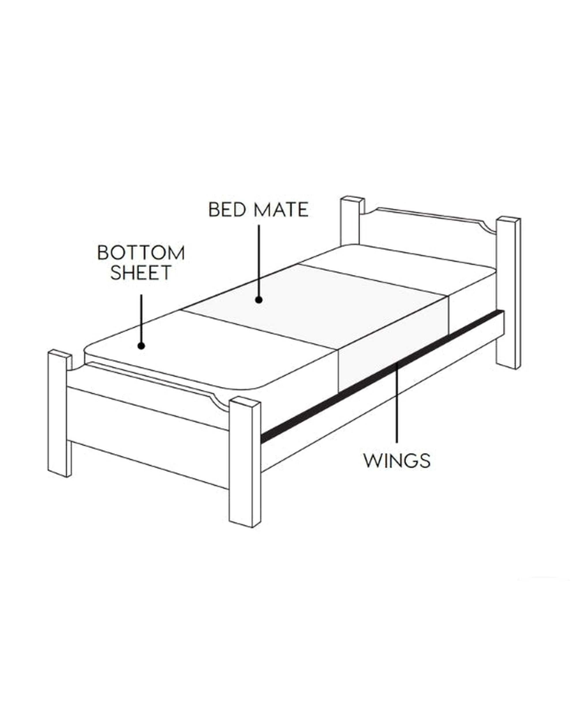 4 The Midnight Gang Happy Camper Bed Wetting Mat - King Single with wings - Multi, 4 of 4
