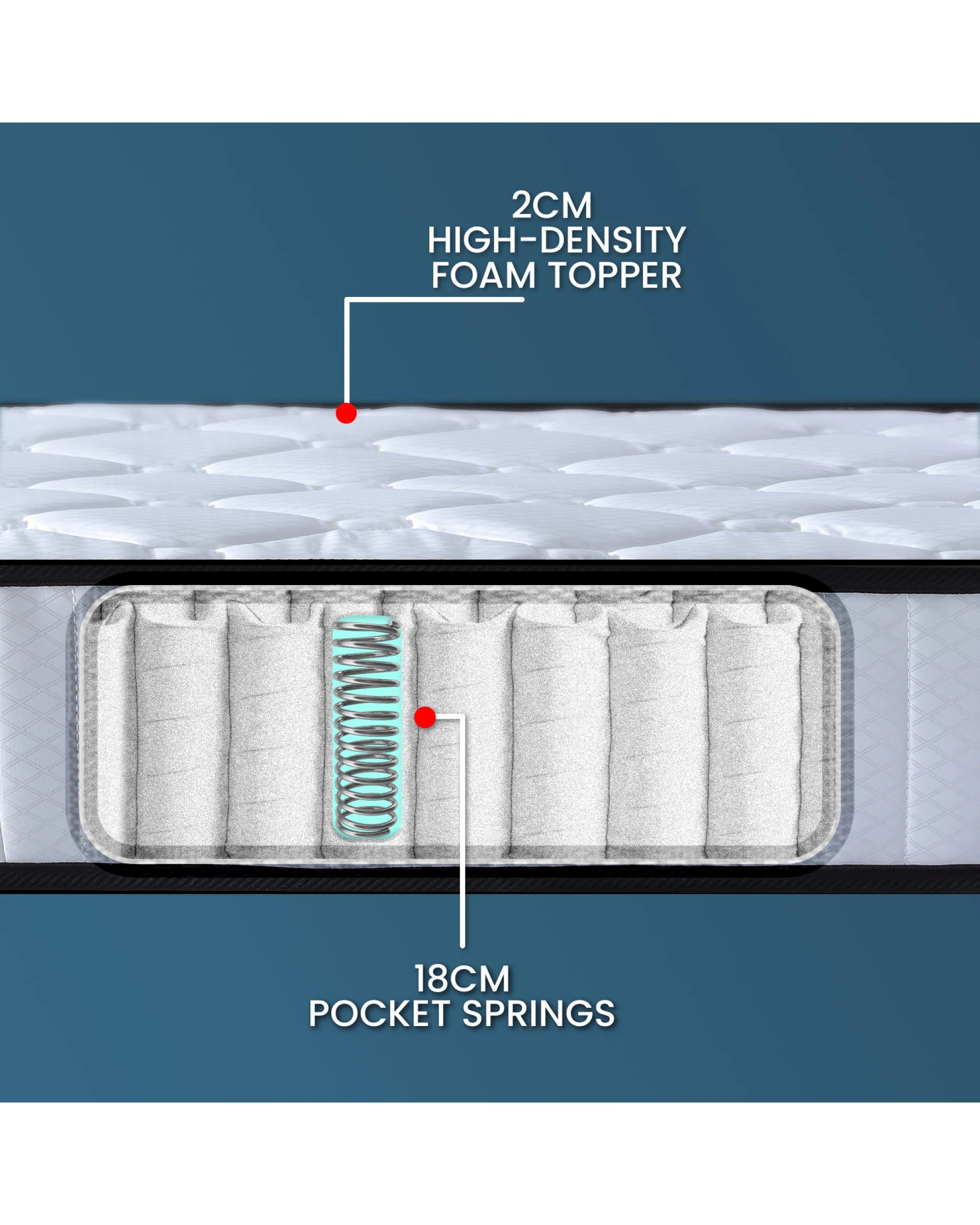 8 Laura Hill Pocket Spring Mattress - King Single, 8 of 10