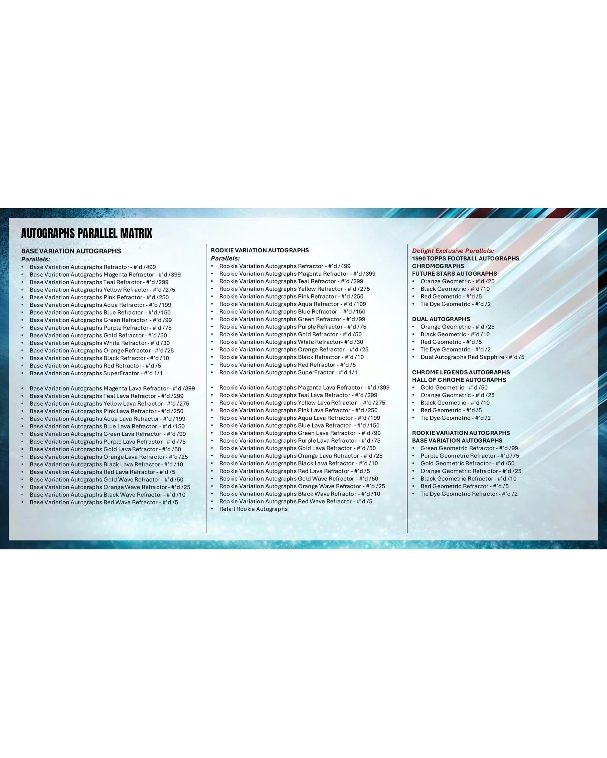 10 Topps 2025 Chrome NFL Football Blaster Box, 10 of 10