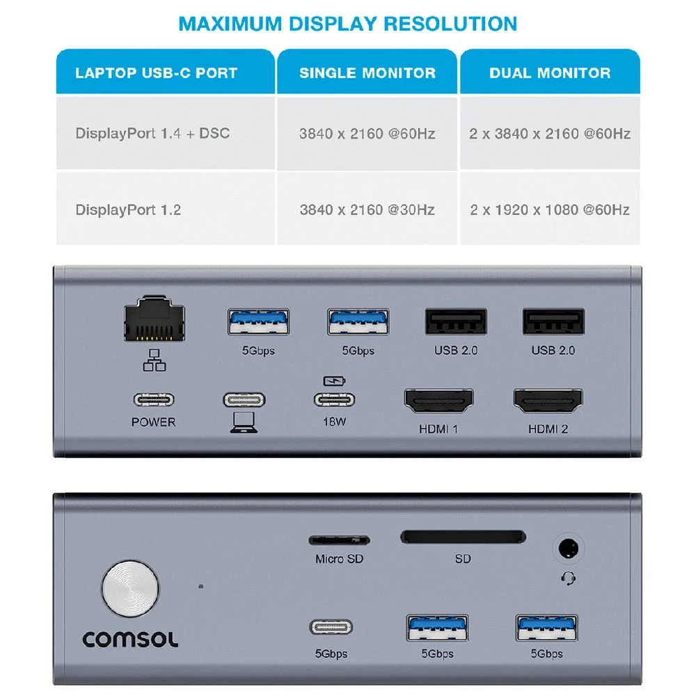 8 Comsol Dual Monitor USB-C 14 Port Docking Station, 8 of 8