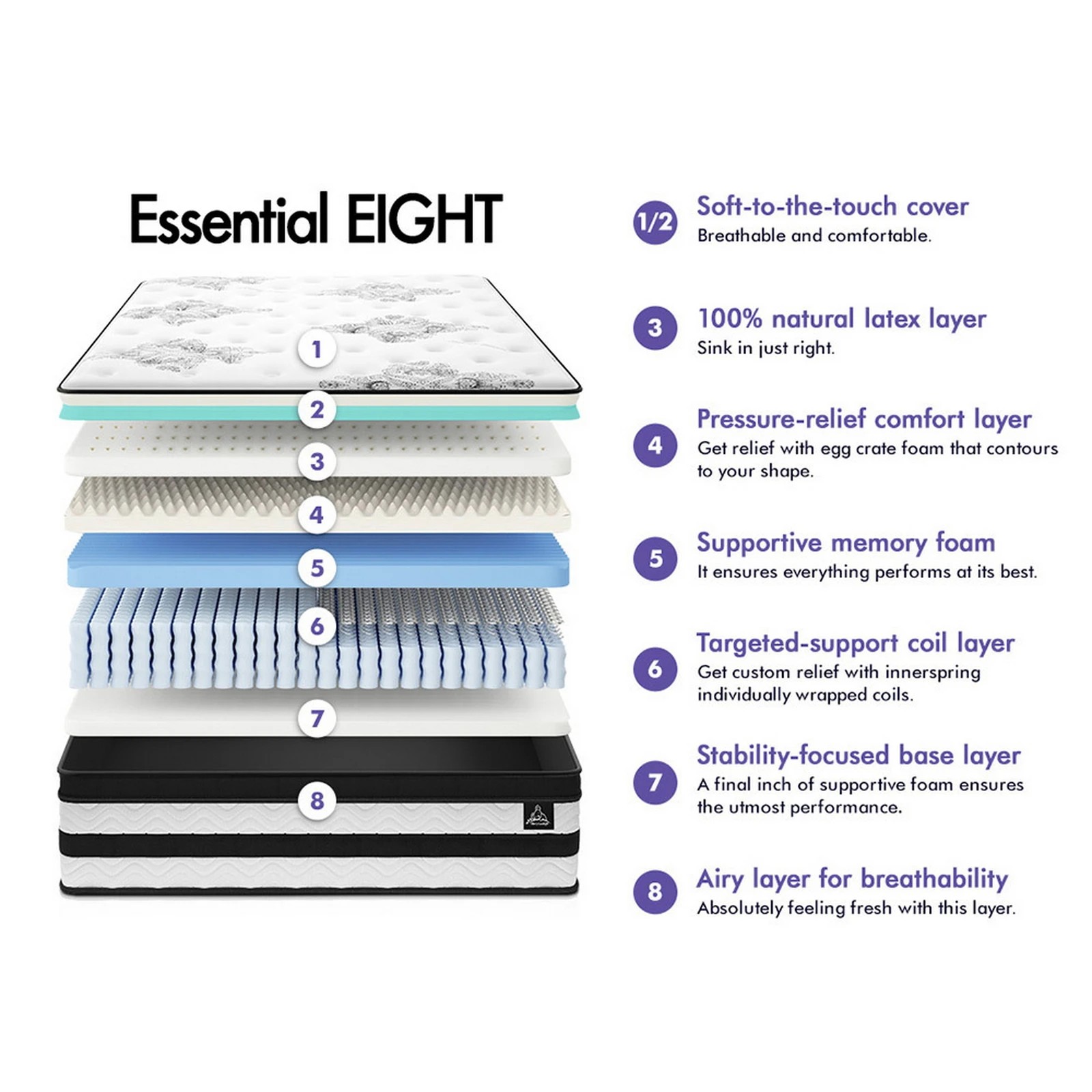 3 Starry Eucalypt Mattress Pocket Spring Latex Euro Top 34cm 5 zone - Queen Bed, 3 of 10